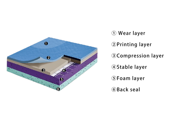 pvc vinyl flooring - sports and classroom