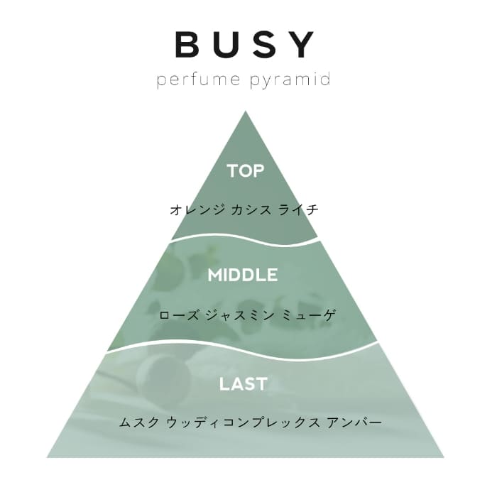 BUSYの香り