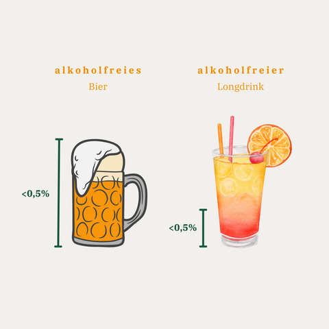 Infographic non-alcoholic drinks