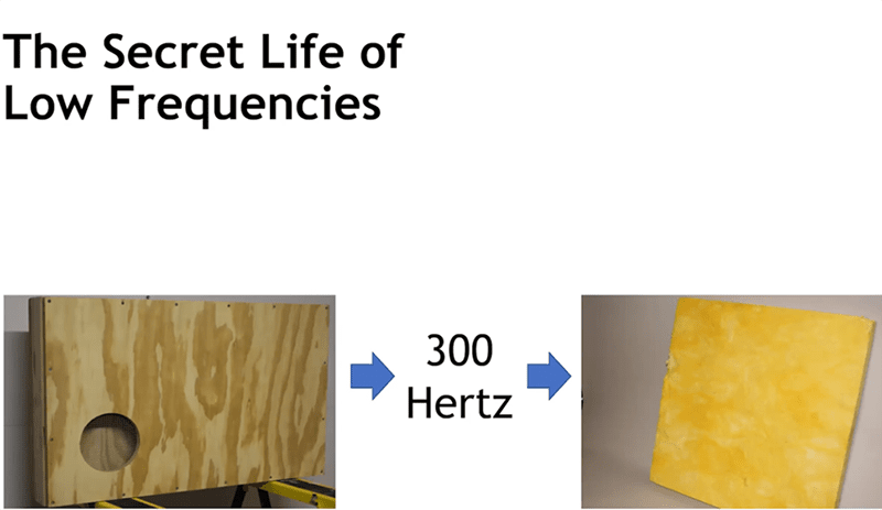 Pressure absorption baffle (with bass port) for frequencies below 300 Hz, and Corning fiberglass particle motion absorption material for frequencies above 300 Hz.