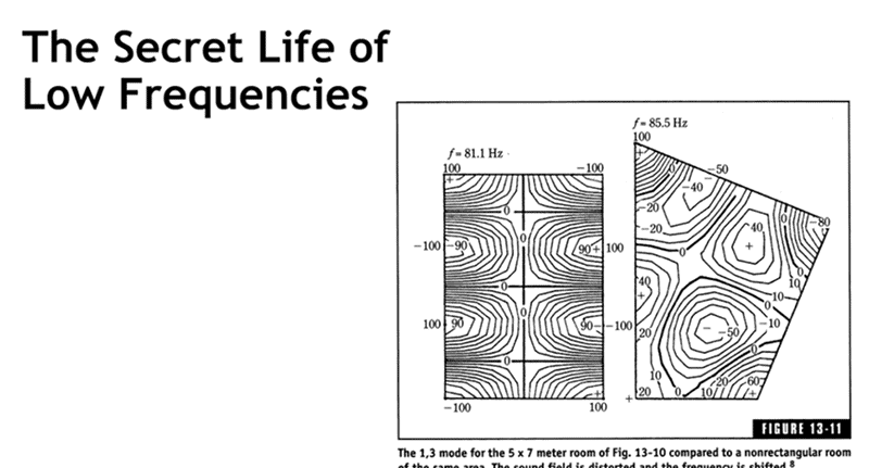 The Secret Life of Low Frequencies, slide three.