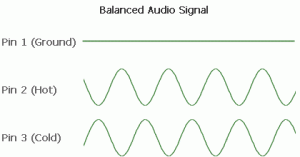 balanced-waveform