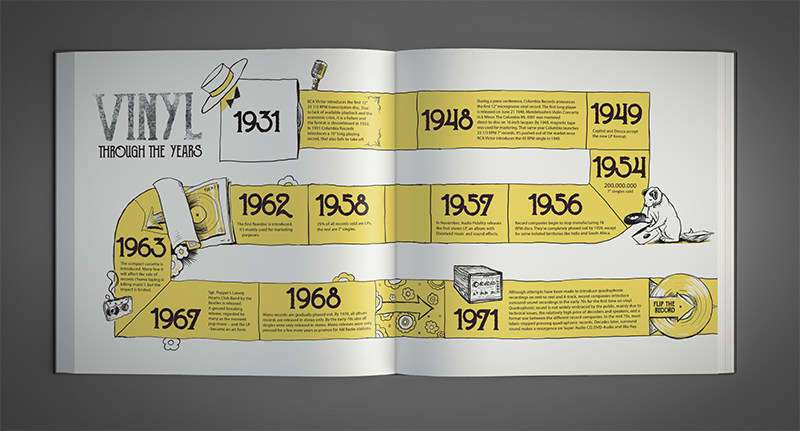 Pages from the “Vinyl Through the Years” illustration.