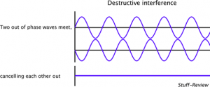destructive-interference-illustration-0611