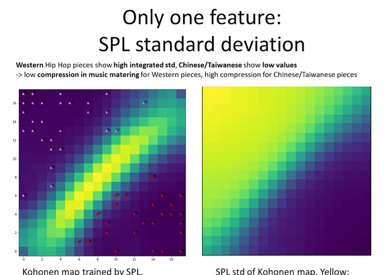 Kohonen maps from "Timbre-Based Machine Learning of Clustering Chinese and Western Hip-Hop Music," by Rolf Bader. Courtesy of AES.