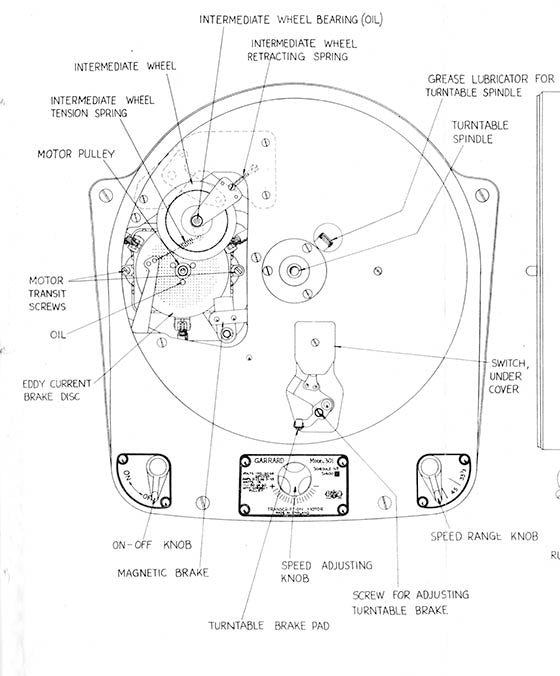Illustration from the owner's manual showing the top view of the Garrard 301 motor unit.