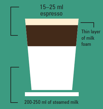 How to prepare a latte macchiato