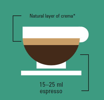 How to prepare a ristretto