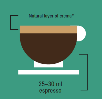 How to prepare an espresso