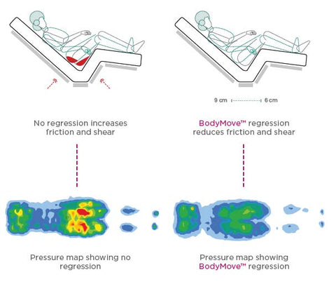 Empresa-Auto-regression-position