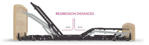 Empresa-regression-distance-bed