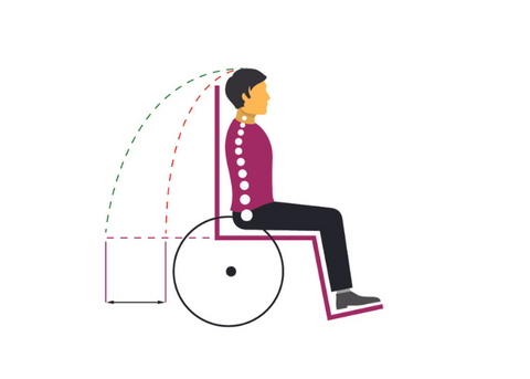 Person in wheelchair graphic