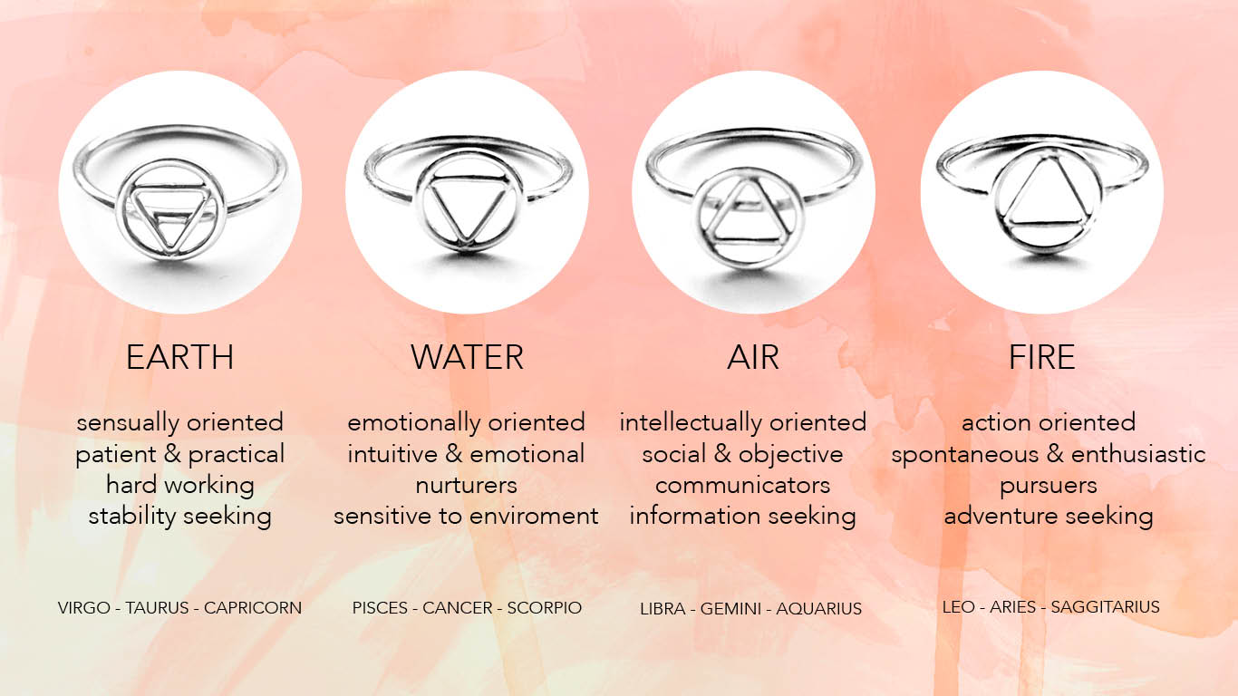 Four Elements Info Graph 