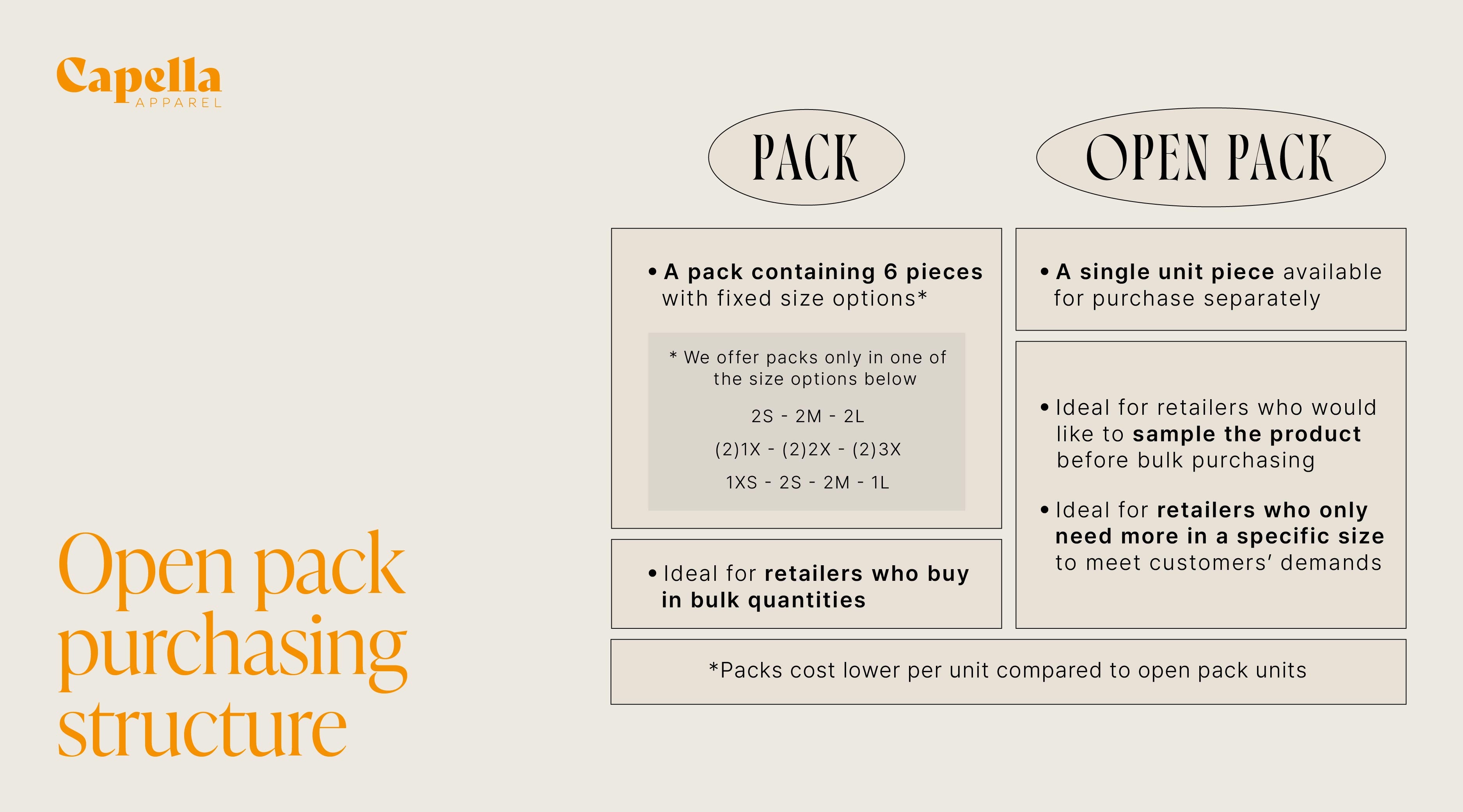 Capella Apparel Open pack purchasing structure
