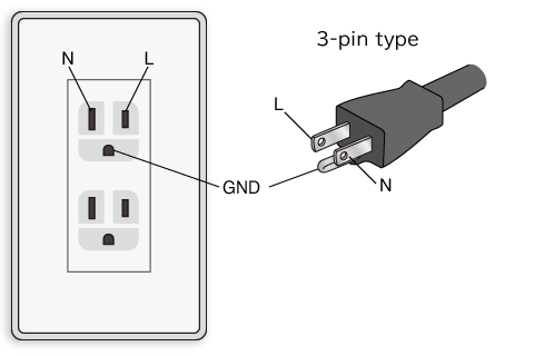 power outlets