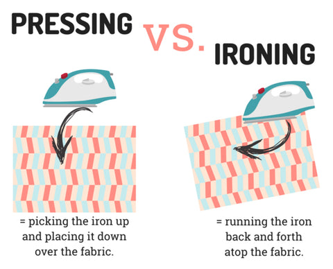 Pressing vs Ironing diagram