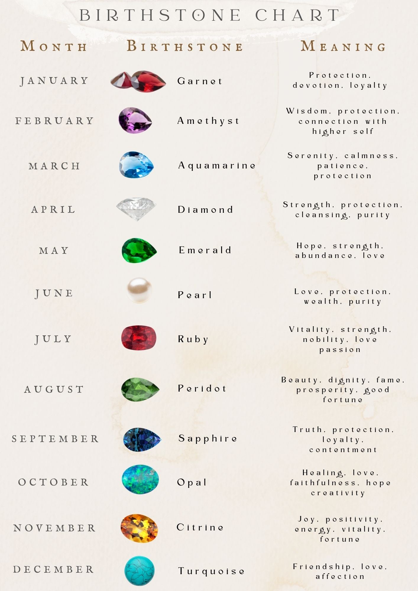 Birthstone Chart including month, gemstone, and meaning