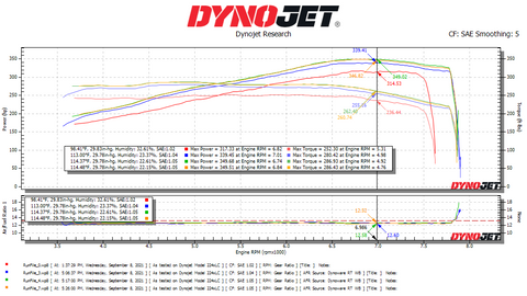 Dyno Sheet