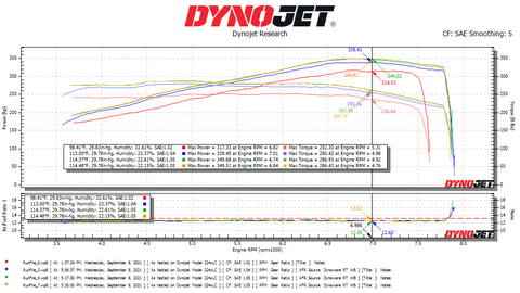 AdminTuning 650cc/min Fuel Injectors Dyno Sheet