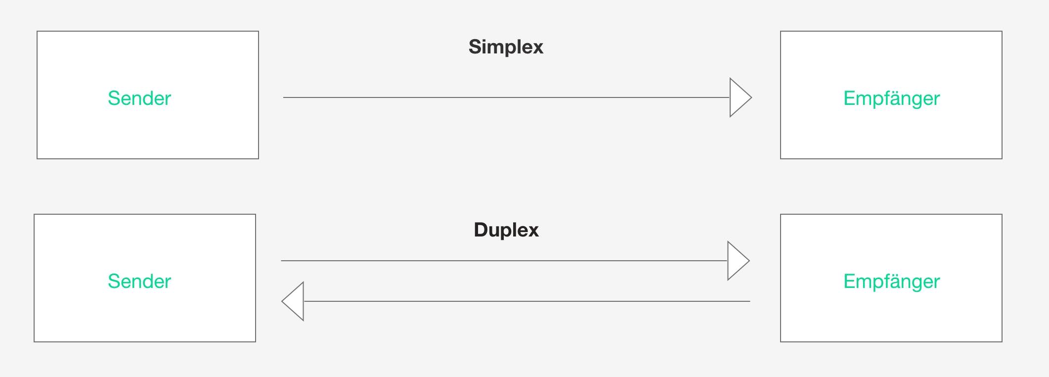 Simplex vs. Duplex Glasfaserkabel