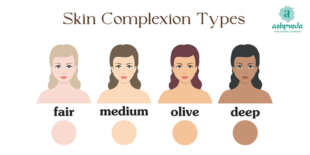 Different Complexion Types - Ashpveda