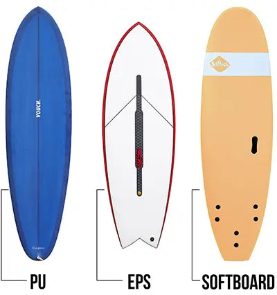 Types of boards