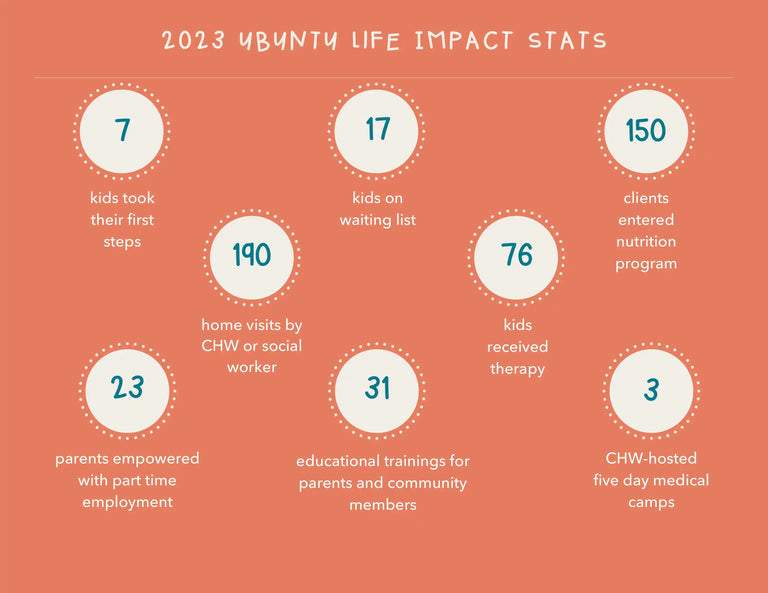 Ubuntu Life Foundation - 2023 Annual Report - 2023 Ubuntu Life Foundation Impact Statistics