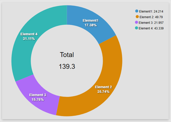 AVEVA PI Vision Custom Symbol Pie Chart