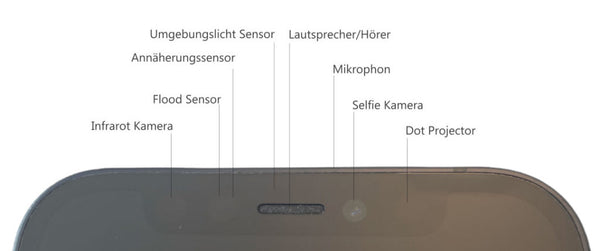 Aufklärungsbild Apple Face ID