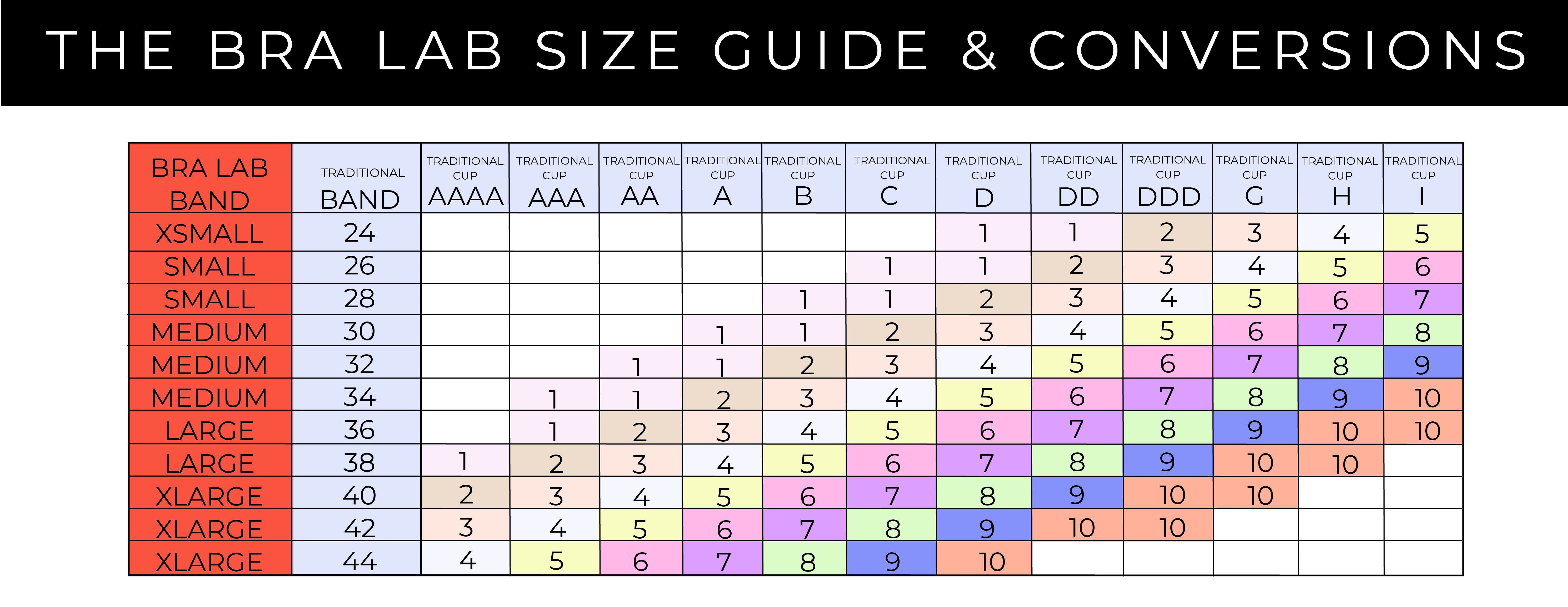 bra size calculator: guide to selecting the perfect bra – aastey