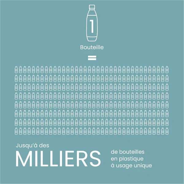 Every SodaStream bottle stops 3,070 single-use disposable bottles from ending up in landfills, oceans, and forests