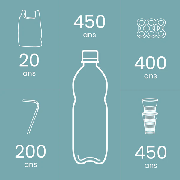 the lifecycle of plastic