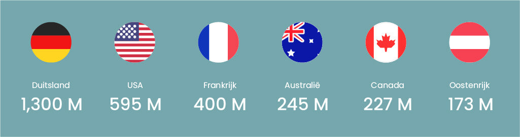 In 2017-18, SodaStreamers stopped over 6.3 billion plastic bottles from polluting our environment