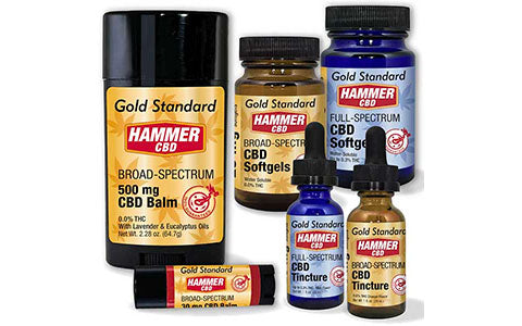CBD Usage Chart