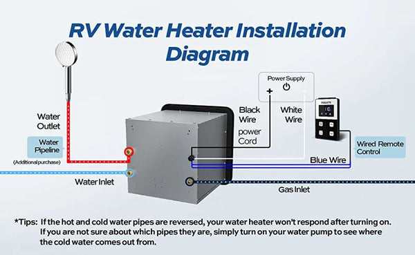 tankless water heater installation