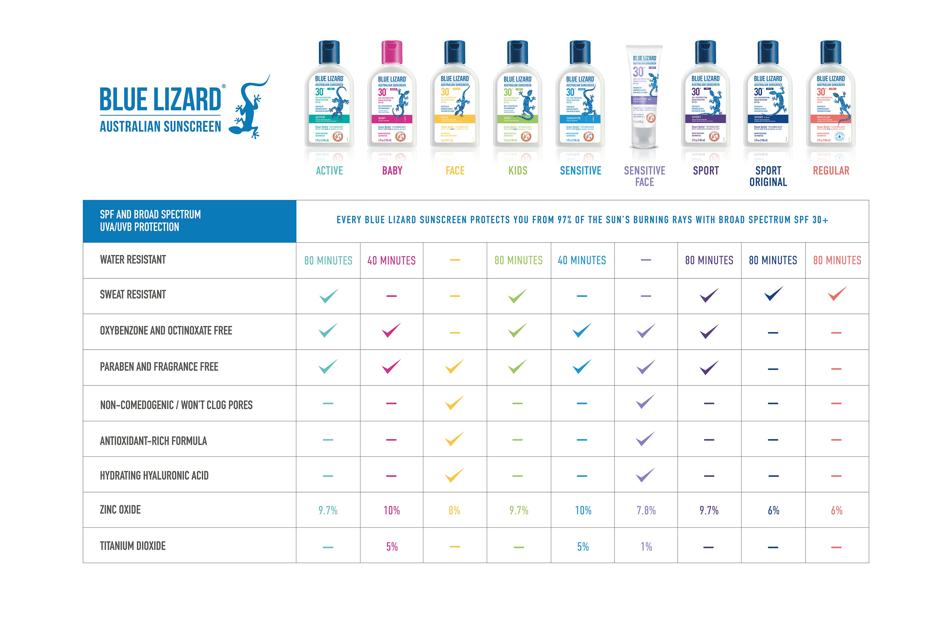 sunscreen comparison