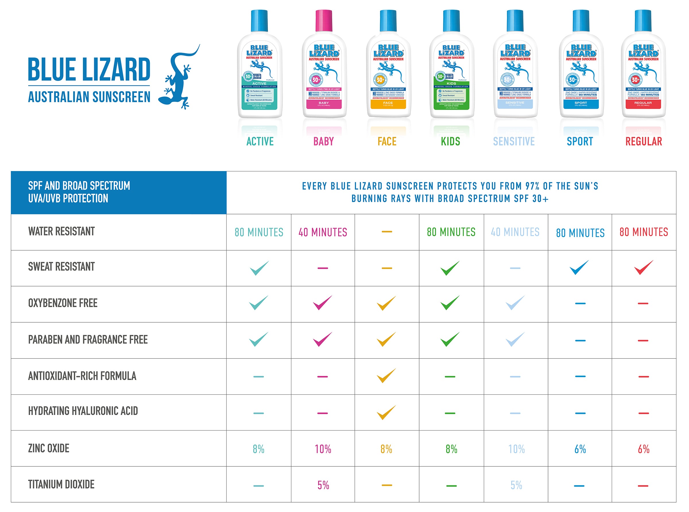 Zinc Oxide Spf Chart