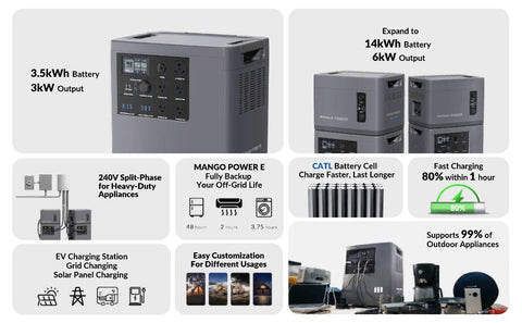 key features of mango power e