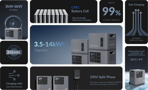 mango power e key features