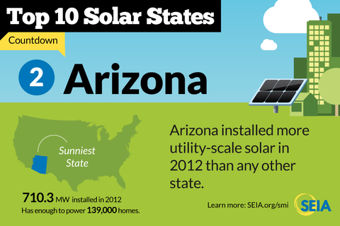 us ten solar incentives states