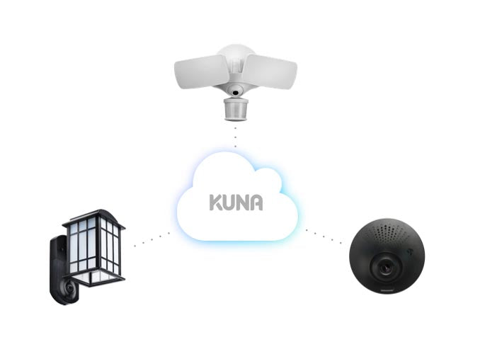 kuna security system