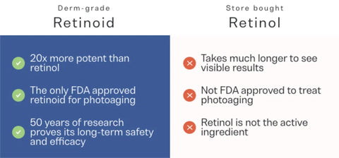 Retinol vs Retinoid: Which Does Wrinkle Prevention Better?