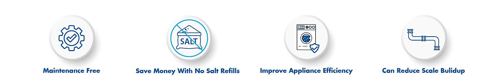 water conditioner benefit icons