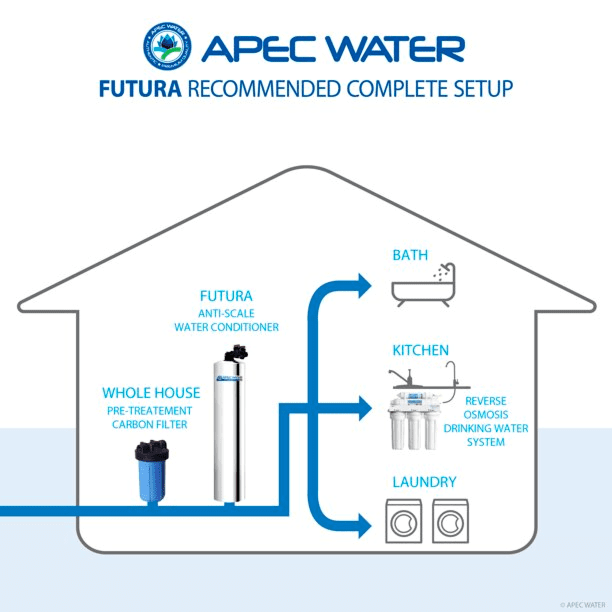 water conditioner installation setup diagram