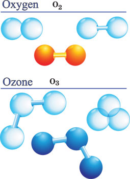 Oxygen/Ozone Image