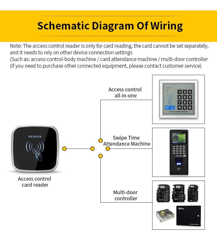Waterproof RFID Dual Frequency 125Khz 13.56Mhz Smart Card Reader Wiegand 26 34 Interface Door Access Control Slave Card Reader - Image 6