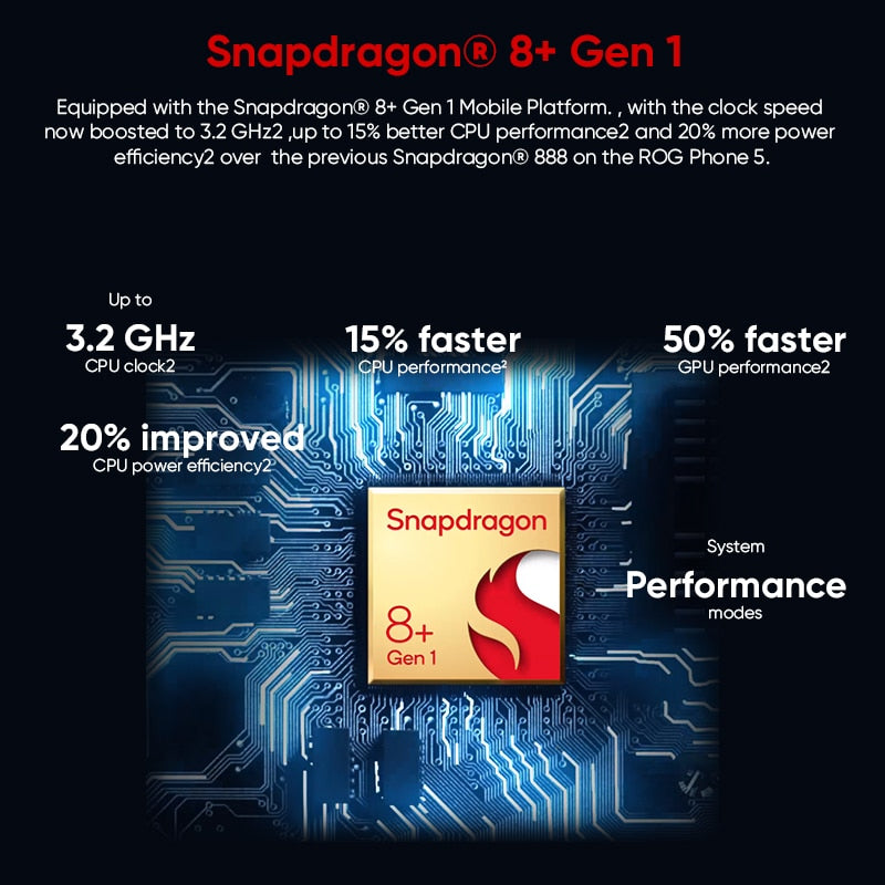 Global ROM ASUS ROG Phone 6 Multi-Language Snapdragon 8+Gen 1 6000mAh Battery 165Hz AMOLED ROG 6 5G Game Phone Google Play Store - Image 9