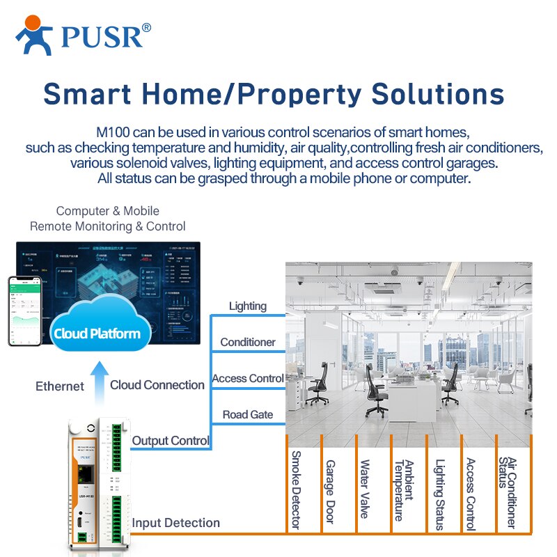 PUSR USR-M100-ETH Industrial Remote IoT Edge Computing IO Gateway 4g modem IO Controller MQTT/ SSL Modbus RTU to TCP Gateway - Image 6