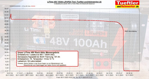 Entladekurve zweite 48V LiTime Akku mit Bluetooth Baalancer
