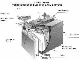 AGM-Batterien